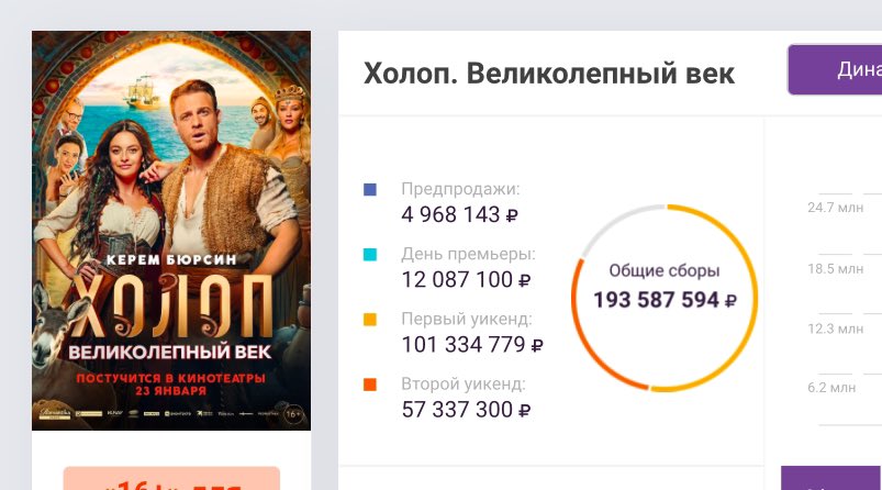 bieberchelllla's tweet photo. At the moment, #Şımarık with Kerem in Russia has collected almost 2 million dollars, showing much better result than French adaptation, which collected only 200 thousand dollars for whole distribution. Also occupying the 6th position in box office among all films released in 2025 https://t.co/LN9IgwStH3