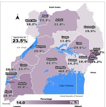 AshilyUg's tweet photo. #FinalCencusReport
75.9% of households in the money economy were earning a wage or salary while 24.1 percent had an income-generating business enterprise.74.5%.in the subsistence economy primarily relied on subsistence farming. https://t.co/vHM2W8OVEB