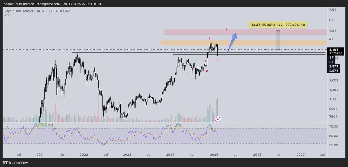 Q of the Solana Simposium tweet media