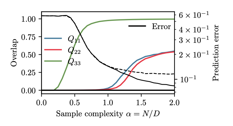 Lenka Zdeborova tweet media