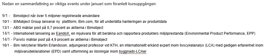 varmdoinvest's tweet photo. Spännande läge i #Bimobject, som rapporterar 14/2.
Precis innan starten av tyst period kommunicerades alltså ett antal PM & händelser. Mellan 9-16/1 gick kursen från 4,2 till nära 6 kr och har sedan fallit tillbaka något för att under gårdagen ta ut 6-kronorsnivån https://t.co/2gDKnmT6Mx