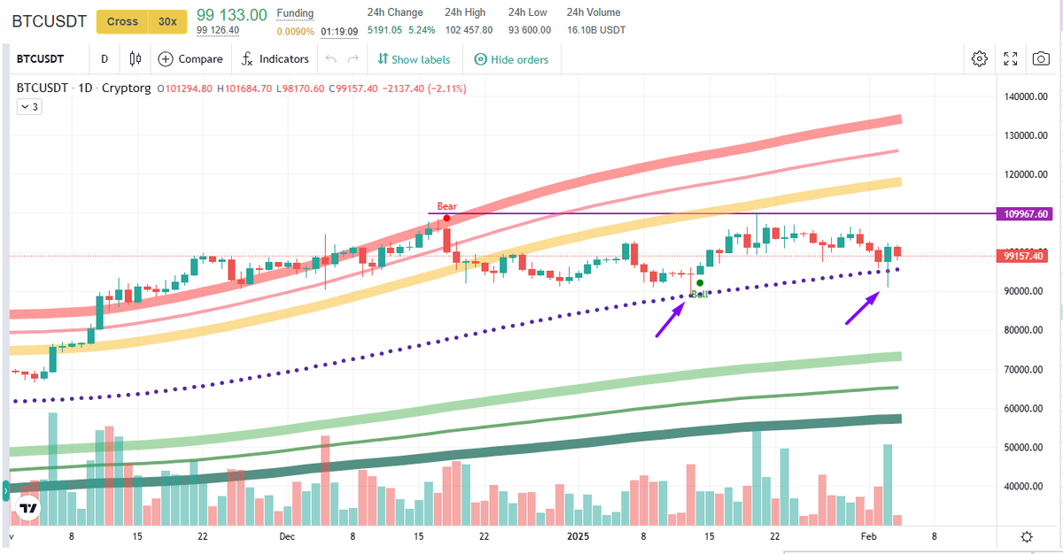 Cryptorg_net tweet media