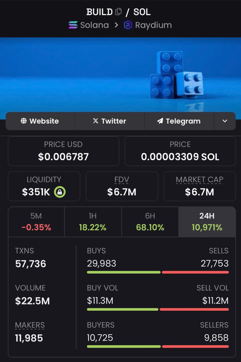 mo_degensol's tweet photo. $BUILD
Private TG call locked in at 349K MC and sent it to 6.7M MCโflipped a clean 19X. Elite plays, precision exits. If youโre not in, youโre already behind. Tap in now.
#ZKML #FARTBOY #SOLARBA #LOGX #FARTCOIN #ADRIAN #GYAT #PUMP #500k #MOST #CLOUDY #MLK #HYPER #HOOD https://t.co/ezJFOoSwXM