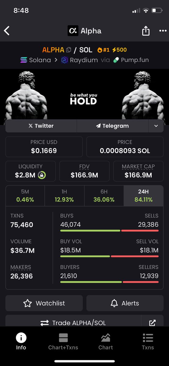 Wa1ub's tweet image. $Alpha will hit $500m MC soon don’t fade. Either watch us win or join the #AlphaMovement 
@alphaofsol