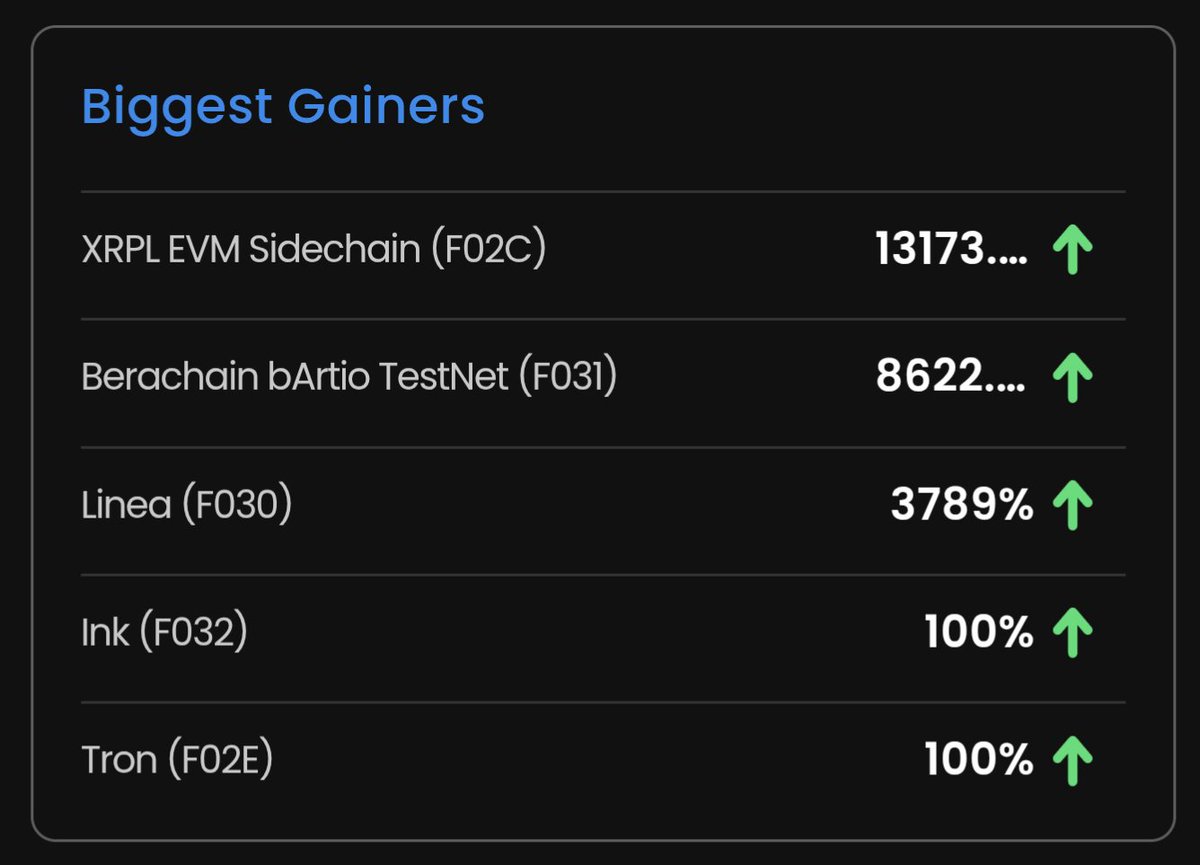 Now who's that in the #1 spot using $POKT for their RPC needs... 👀