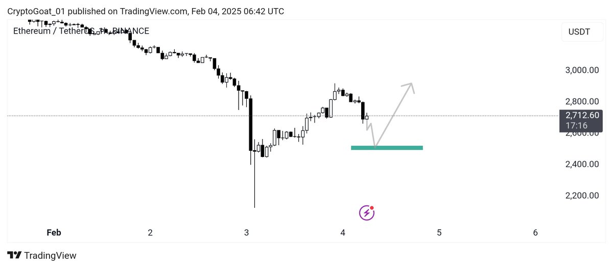 Crypto_Goat (@CryptoGoat_01) / Posts / X