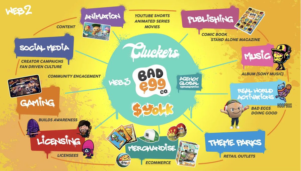 Gabo-NFT.eth 🤙 tweet media