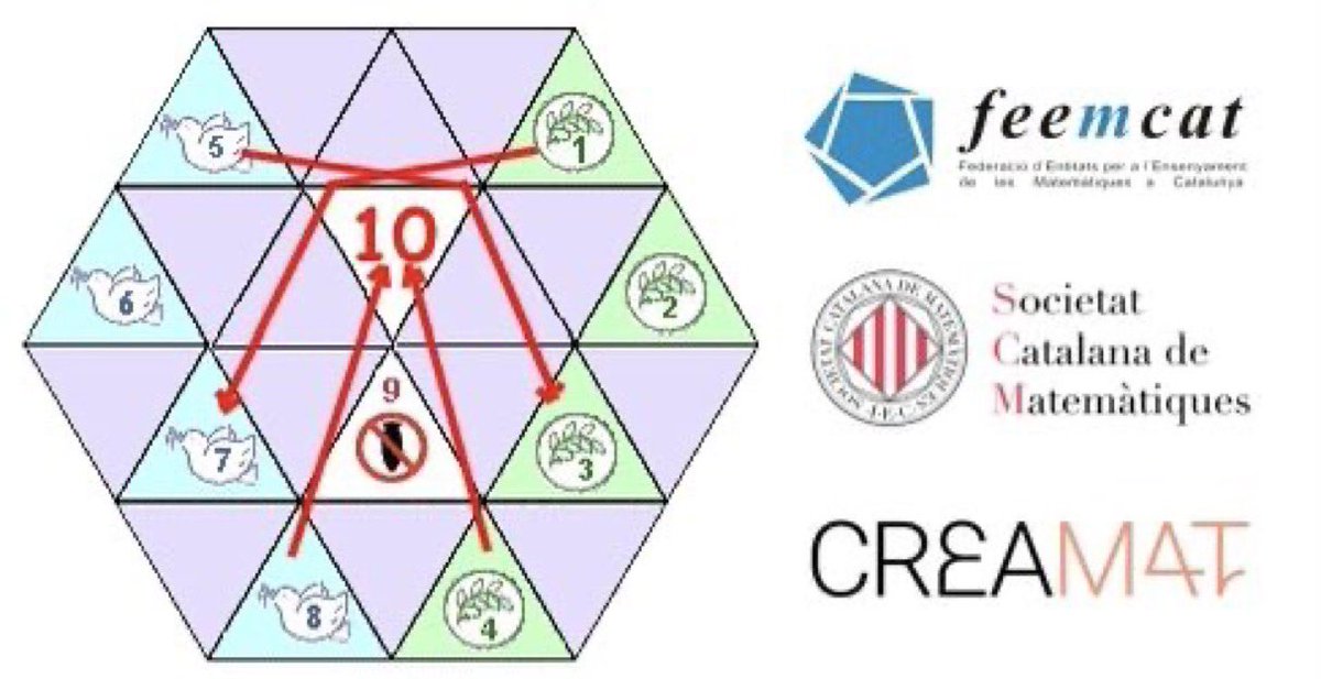 🔺3a  convocatòria dels Problemes a l'esprint curs 24-25
  Activitat telemàtica de resolució de problemes per equips 

🗣️Demà,dimecres 5 de febrer:Per alumnes de Batxillerat 

🕗Podeu participar en qualsevol moment del dia! 

🗣️🗣️Animeu-vos a participar! 

scm.iec.cat/concurs/esprin…