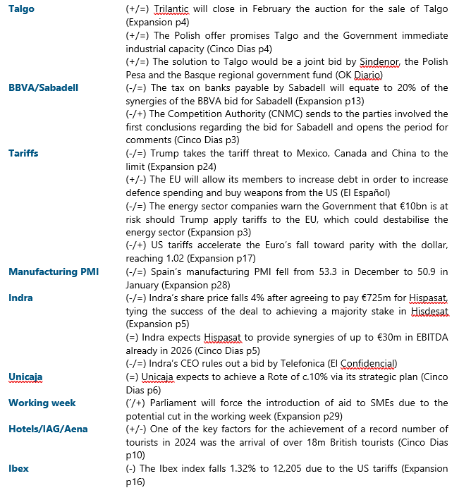 jacobotweetsnow's tweet photo. A HEAD START IN SPANISH EQUITIES (4/2/25 - in order of importance) #Talgo #BBVA #Sabadell #Tariffs #ManufacturingPMI #Indra #Unicaja #WorkingWeek #Hotels #IAG #Aena #Ibex None of this is investment advice. https://t.co/ItZ3RZzzue