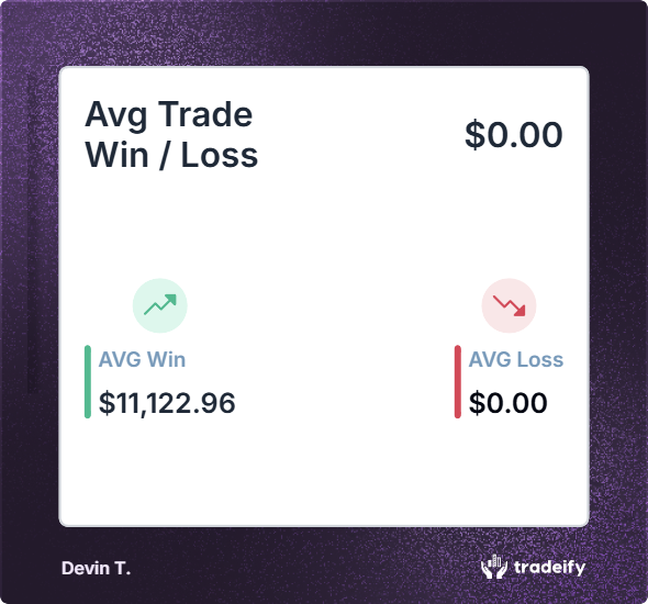 teezyy_'s tweet photo. @BrettSimba @TradeifyFunding  Target 15m eql. 3 point stop, roughly 95RR https://t.co/qZA92jT1yn