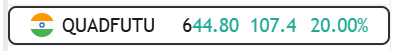 DineshSinghalCA's tweet image. #QUADFUTURE is 20% up today! It was shared in our weekly report.
This is how strong stocks move.
To learn how to find strong stocks, invest in learning skills.
Connect for mentorship, Link in Bio.  

#StockMarket #learntotrade