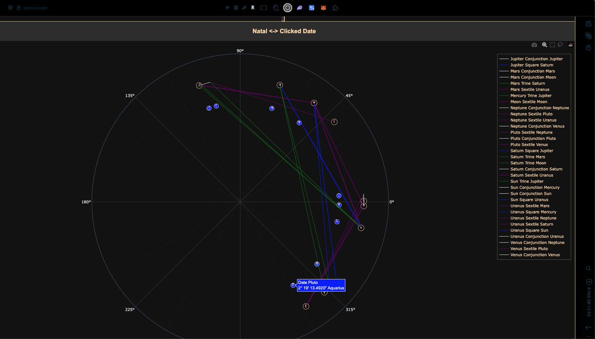 🧭newUpDate› Planet's Hover Text revamped.
›› previous domain astro.gotovsustav.com )now points to the current main domain astroziv.com )
››› choose between plotly templates
›››› Natal Chart combined with the Date·Chart of your choosing, visualised and