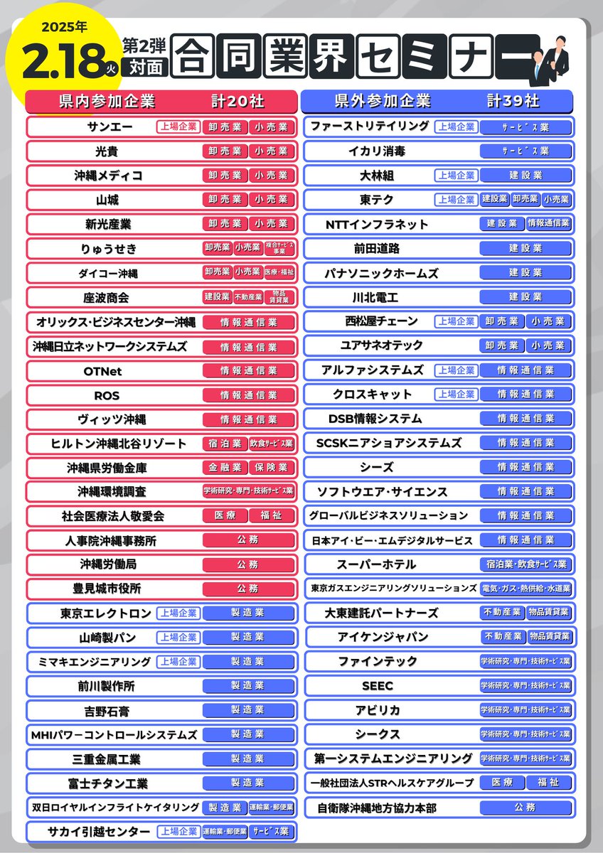 ryukyus_career's tweet photo. 『琉大キャリアフェス2024 全学年対象 合同業界セミナー第２弾🚀』
3日間連続開催💡県内最大規模の約180社‼️官公庁も参加有💼 キッチンカー＆スタバが会場に☕条件を満たすと商品券が当たるかも🎁
📅2/18(火)～2/20(木) 12:00-17:00
📍琉球大学第一体育館
📝登録はこちらから：https://t.co/UdwArjkhI2 https://t.co/3lfjzeuW90