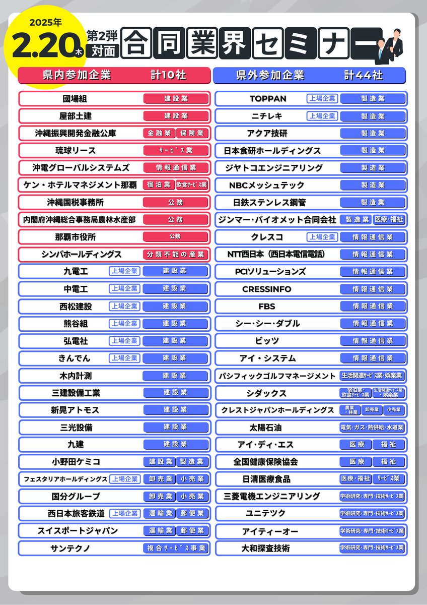 ryukyus_career's tweet photo. 『琉大キャリアフェス2024 全学年対象 合同業界セミナー第２弾🚀』
3日間連続開催💡県内最大規模の約180社‼️官公庁も参加有💼 キッチンカー＆スタバが会場に☕条件を満たすと商品券が当たるかも🎁
📅2/18(火)～2/20(木) 12:00-17:00
📍琉球大学第一体育館
📝登録はこちらから：https://t.co/UdwArjkhI2 https://t.co/3lfjzeuW90