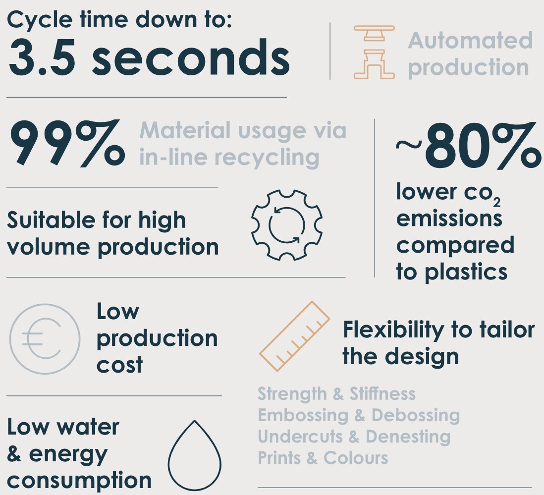 ITTCON_KG's tweet photo. The Rise of Dry Molded Fiber (DMF)
Andritz’s Dry Molded Fiber technology is paving the way for sustainable packaging solutions. A zero-water, low-energy alternative to single-use plastics!
Read more: https://t.co/0OH9TfNDmw 
#GreenTech #SustainableSolutions #EcoPackaging #DMF https://t.co/NPzV7cxezZ