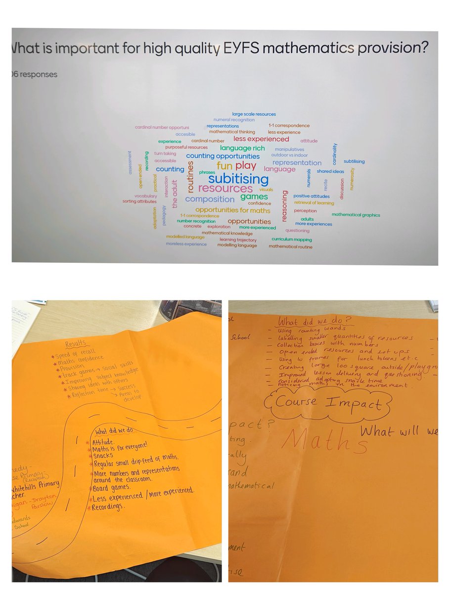 Thinking about high quality EYFS maths provision and the impact of the Enigma EYFS SKTM Work Group on our practice