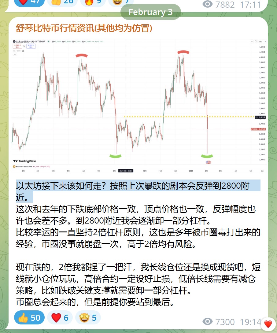 ETH、BTC放巨量！暴力插针又收回，这是什么信号？接下来该怎么走？  裸K来看，ETH简直令人震惊，出了一根非常长的下影线，2800跌到2100竟然还能收回一根阳线来，这是典型的局势反转信号。下影线越长，反转概率就越大。  成交量放出天量，这是明显的行情反转信号，你可以随便 ...