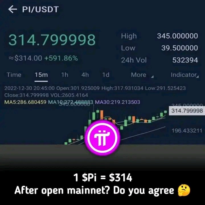 Pi Network News tweet media