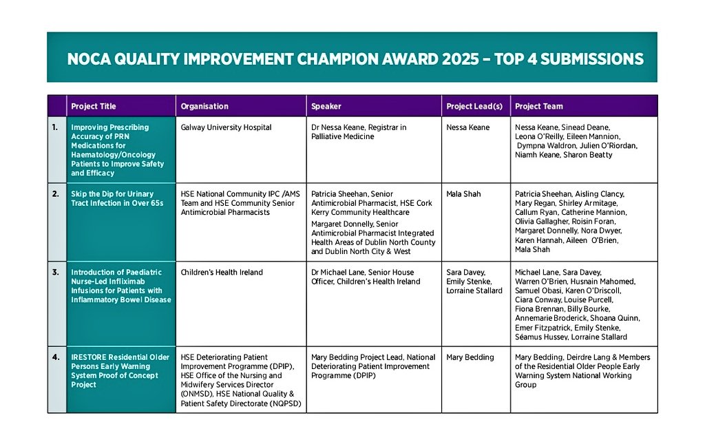 YvonneCYoung's tweet photo. Best of luck today @mopbedd 🍀🙏.
Presenting your incredibly important piece of work on the IRESTORE @noca_irl
Recognising Early deterioration in the Older persons, early intervention &amp; ED avoidance.
Thrilled to see it is shortlisted for a QI Champion award.🏆
#NOCA2025 #IRESTORE https://t.co/ZNbkF1AMqr