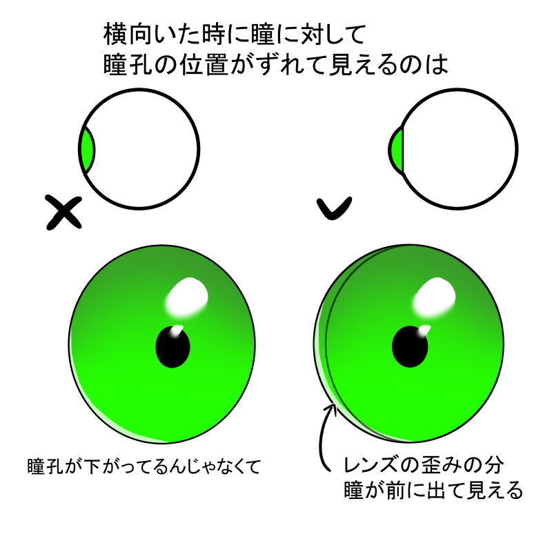 モデリングで気をつけたいこと