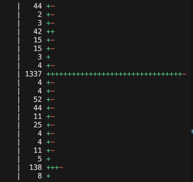 ricardcodes's tweet photo. When even @cursor thinks your code is leet 😎 https://t.co/dbRJpOn2XS