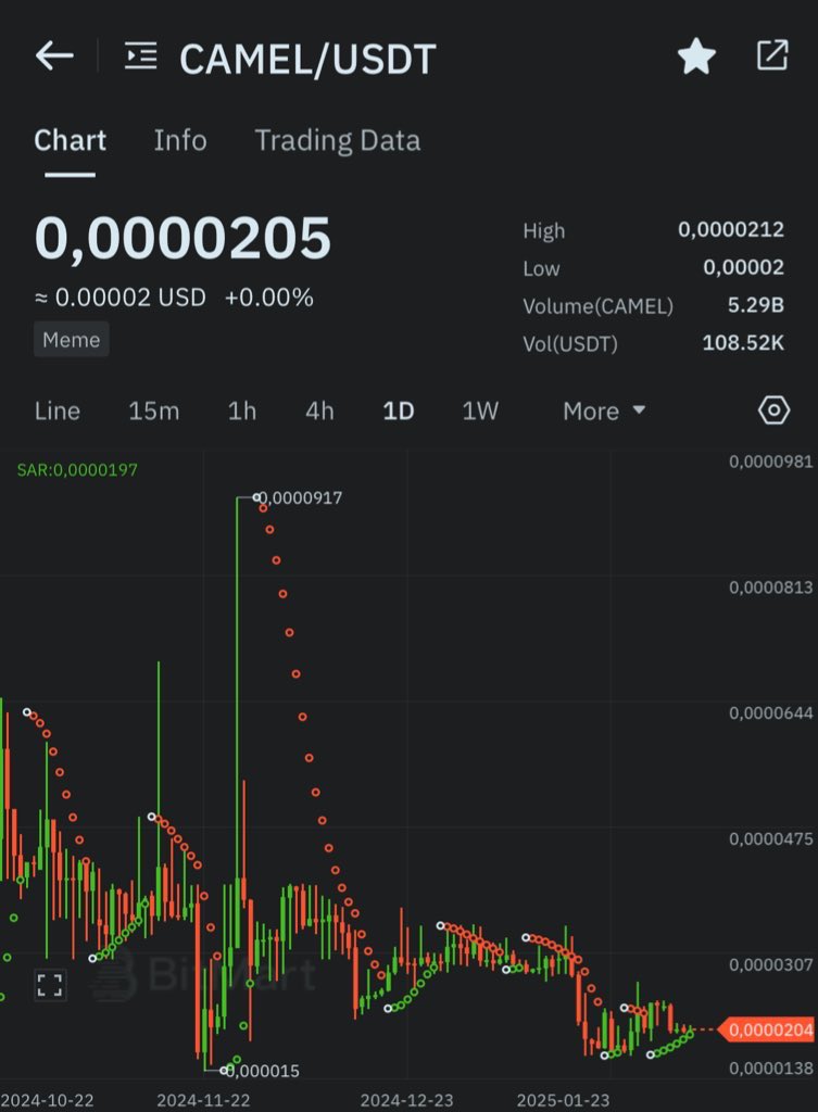 Final Call Before Liftoff! 🚀

$CAMEL #CamelsInu