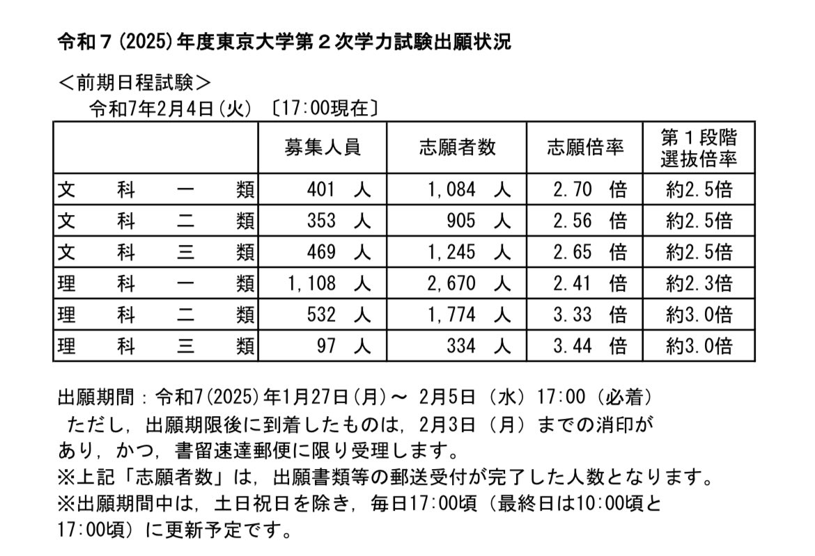 TOEIC900チャレンジDay69(本番当日)｜ゆう, image size:1170x799