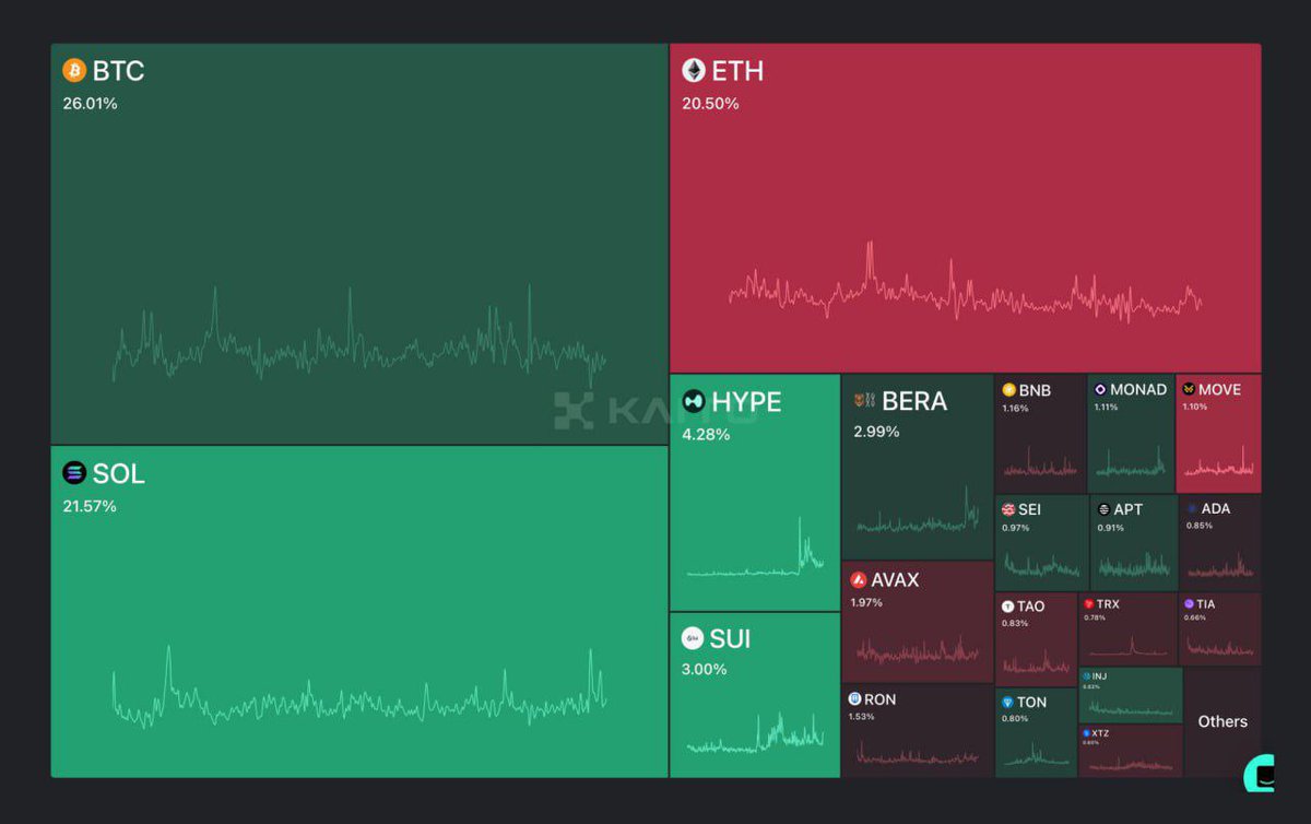 Is this the end of crypto?