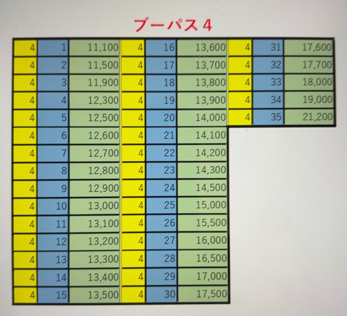 9bluvaa5vSnSftf's tweet photo. ブーパス4のポイントです。良かったら参考にして下さい😊 https://t.co/xXGtcjXqOP