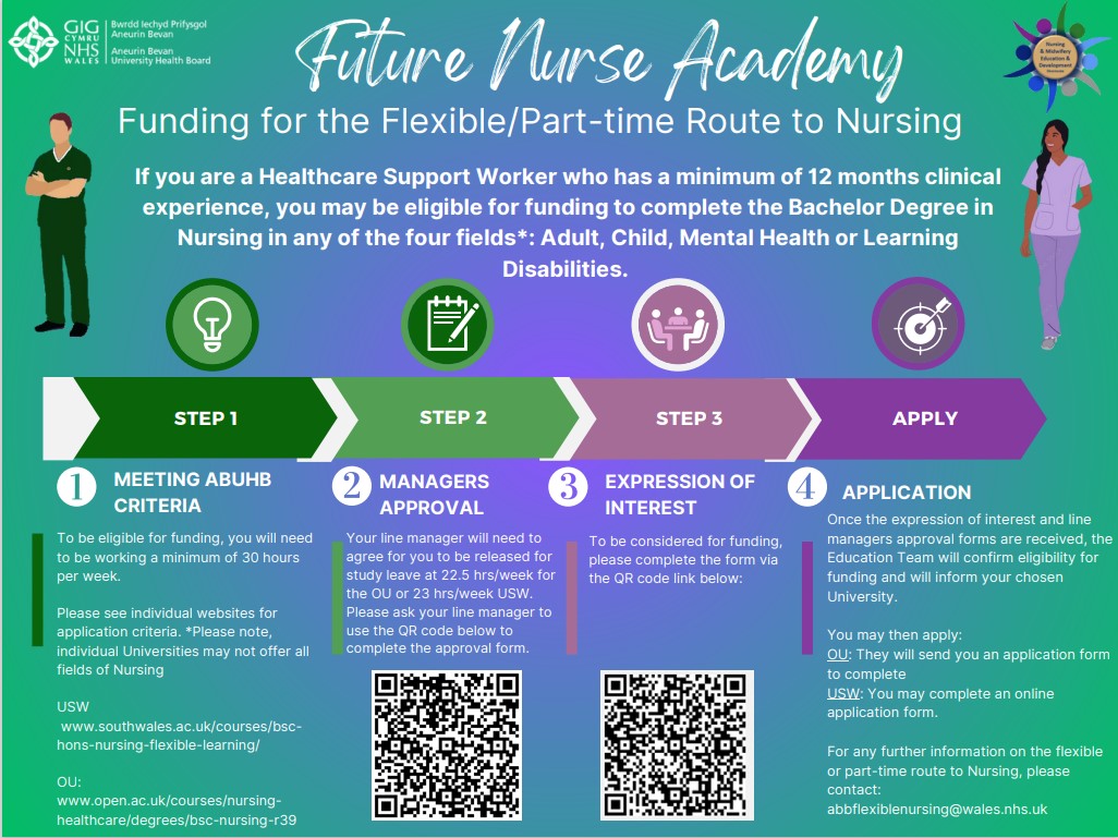 AneurinBevanUHB Jobs tweet media