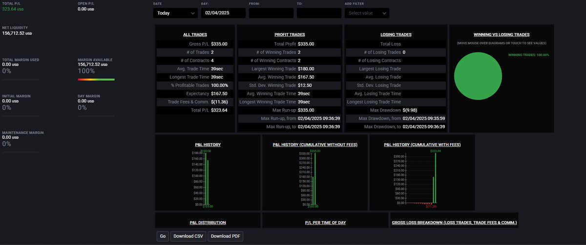 MarioAnbar's tweet photo. Set for another payout from the best @TradeifyFunding @BrettSimba https://t.co/qE3zM3V7Un