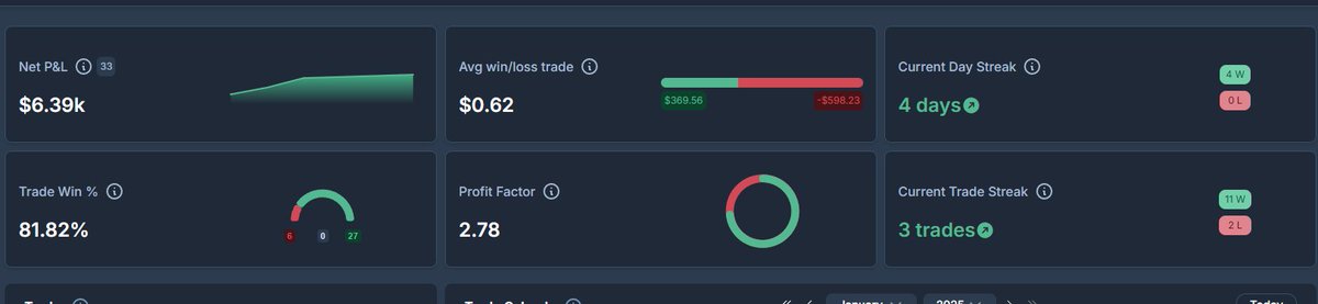 MarioAnbar's tweet photo. Set for another payout from the best @TradeifyFunding @BrettSimba https://t.co/qE3zM3V7Un