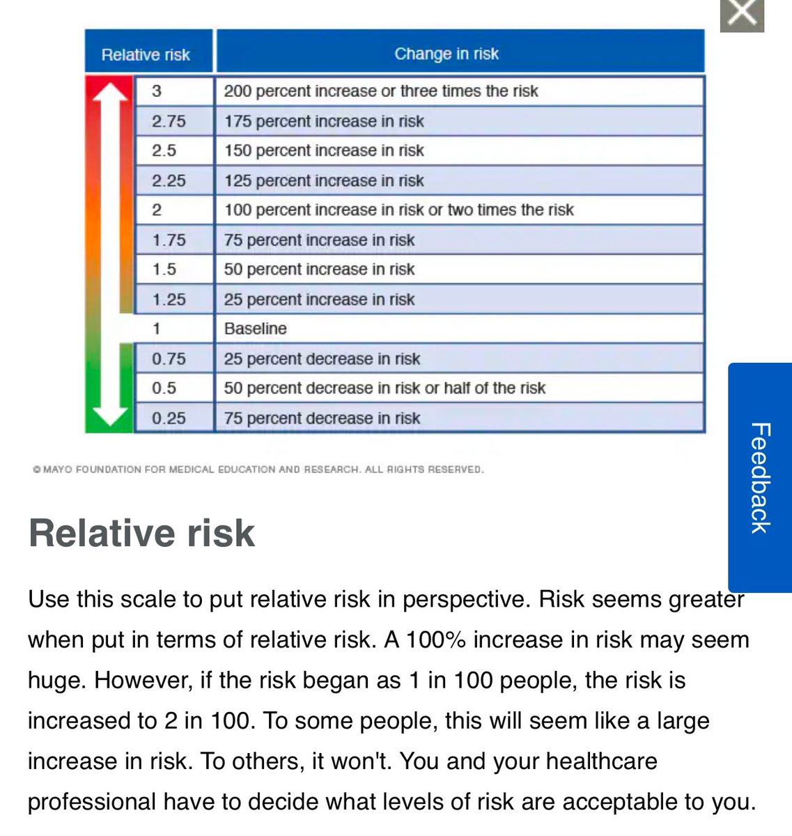 Rappel en cette journée mondiale du cancer 
Vous entendrez beaucoup de chiffres 
Je pense un peu par sensationnalisme 
Certains semblent vouloir trouver LE facteur de risque inconnu qui expliquerait « l’épidémie » actuelle en particulier chez les jeunes
Alors je me permets juste