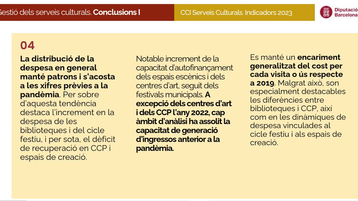 [#CCI] [#Som311] [#DadesCultura]
10a edició del Cercle de Comparació Intermunicipal de Serveis Culturals. Resultats

L’informe destaca la recuperació progressiva de la despesa i l’activitat cultural municipal

✅interaccio.diba.cat/blogs/2025/02/…