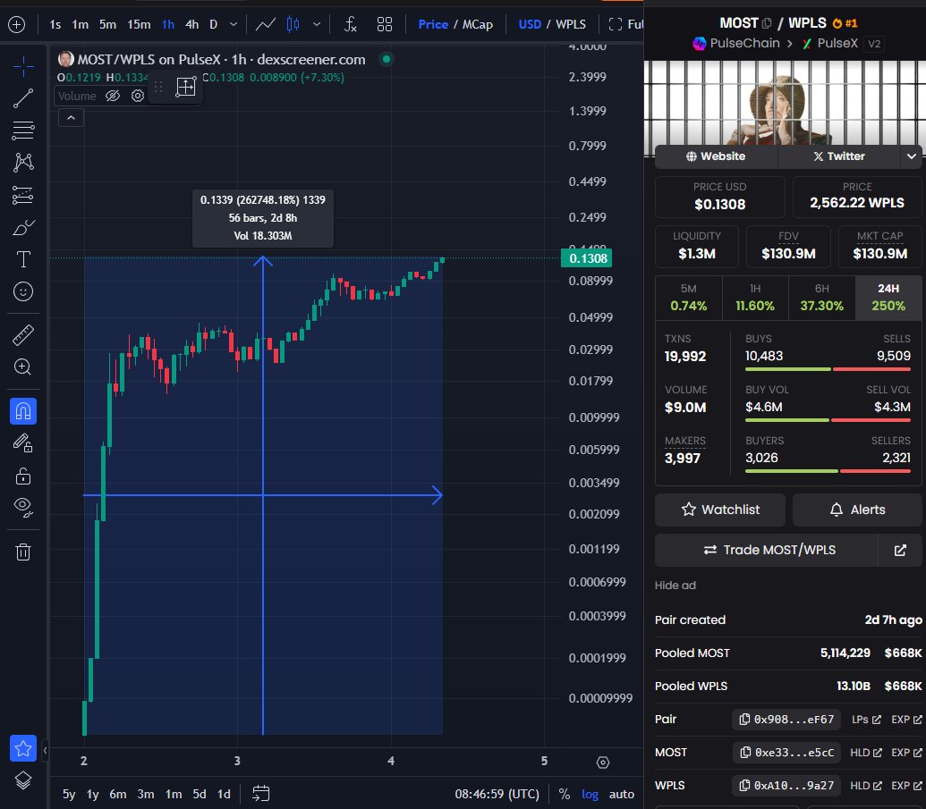 Day 3. Solana bros you can swap for Ethereum and bridge.pulsechain.com over.