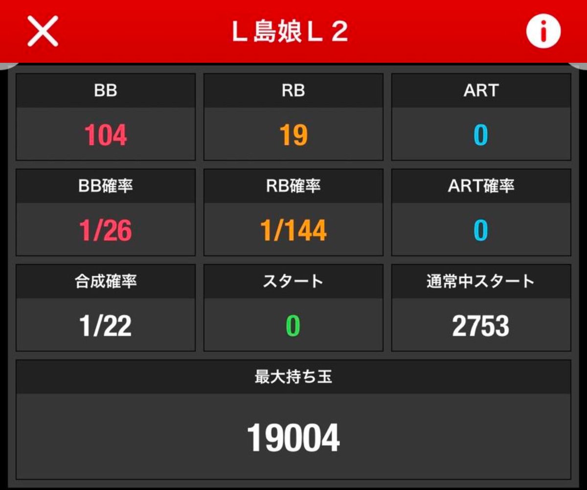 コンプ報告も】 L島娘さん、ホール利益率4％というゲロ甘数値を記録し