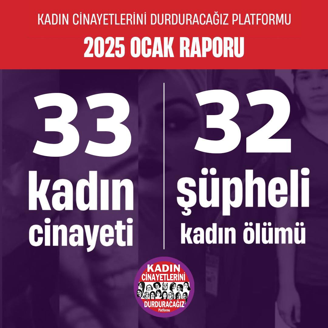 KadinCinayeti's tweet photo. Ocak ayında:
▪️33 kadın cinayeti
▪️32 şüpheli kadın ölümü gerçekleşti.

Ocak ayı veri raporumuzun tamamını okumak için tıklayın:  https://t.co/Ww1LC5SSpS https://t.co/0X03BCllvz