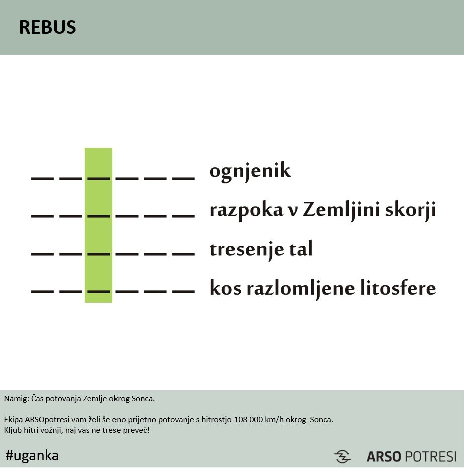 Tukaj je februarska #uganka!
