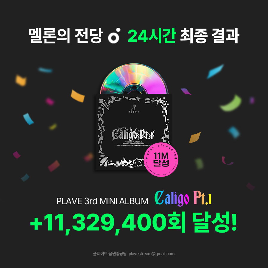 Plave_Stream's tweet photo. PLAVE Caligo Pt.1 멜론의 전당 최종 결과 

2월 2일 18시 11,329,400회 (11M 달성)
플레이브 멜론의 전당 신기록 달성 축하합니다! 🎉

team PLAVE 💙💜💗❤️🖤

#PLAVE #플레이브 #プレイブ #예준 #Yejun #イェジュン #노아 #Noah #ノア #밤비 #Bamby #バンビ #은호 #Eunho #ウノ #하민 #Hamin #ハミン #PLAVE_3rd_Mini_Album #Caligo_Pt1 #Dash