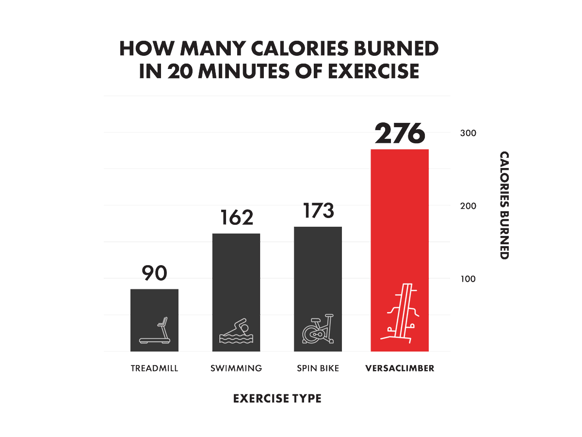 VersaclimberUK's tweet image. Achieve the best results. 💪

The Versaclimber delivers one of the most effective workouts out there – engaging all major muscle groups in just one workout.

versaclimber.co.uk 

#Versaclimber #Workout #FullBodyWorkout