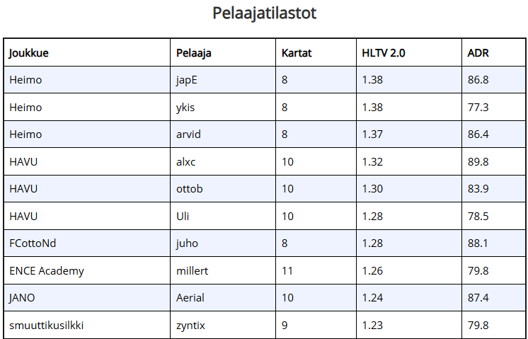 Elisa Esports FI tweet media