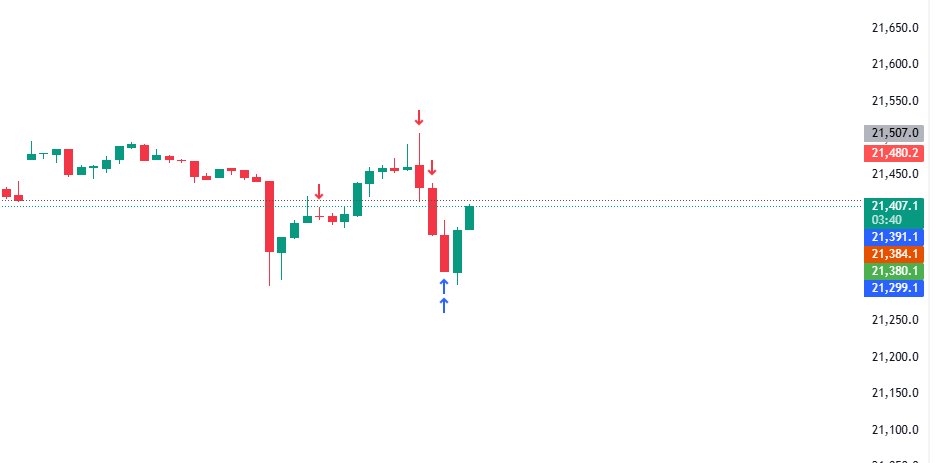 bryanderitu's tweet photo. @StrayDogTrading Aaah... Spot on!
Thanks, as always. https://t.co/UcbcaysYSL