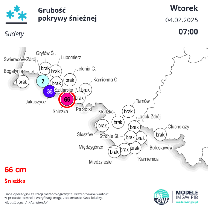 IMGWmeteo's tweet photo. ❄Grubość pokrywy śnieżnej w górach❗
#IMGW #bezpieczneferie #IMGWCMM https://t.co/U2jkmU3hDc