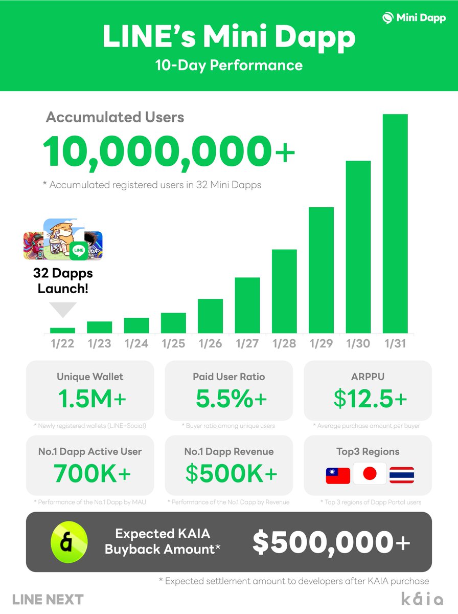 LINE Global tweet media