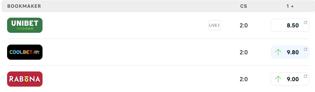 🇮🇹🏆Coppa Italia Prediction Challenge🏆🇮🇹
🔵⚫️Atalanta vs 🔴🔵Bologna - Correct score? 
💷1x winner gets €50 odds bonus
1⃣Follow
2⃣Retweet
3⃣Comment
T&amp;C: Entries close at kickoff, Coolbet customers only, deposit made last 30 days, no active SoMe bonus, no bonus-on-bonus