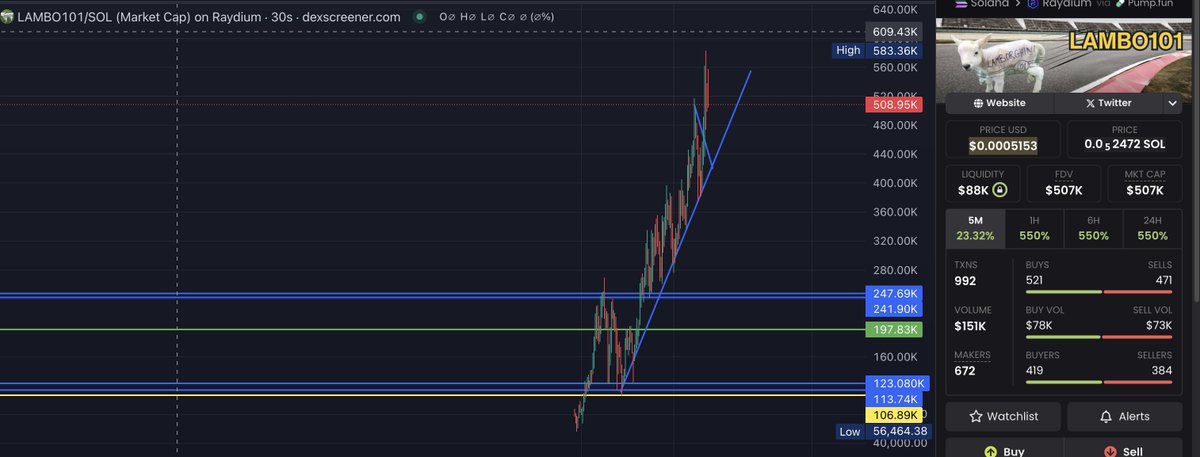 Market_observer tweet media