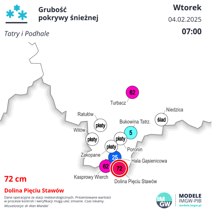 IMGWmeteo's tweet photo. ❄Grubość pokrywy śnieżnej w górach❗
#IMGW #bezpieczneferie #IMGWCMM https://t.co/U2jkmU3hDc