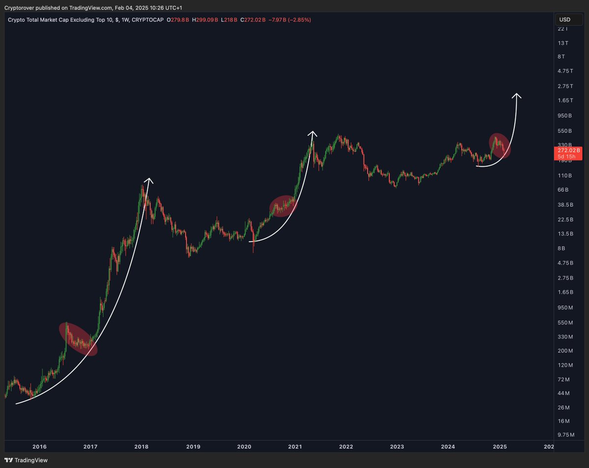 Crypto Rover tweet media