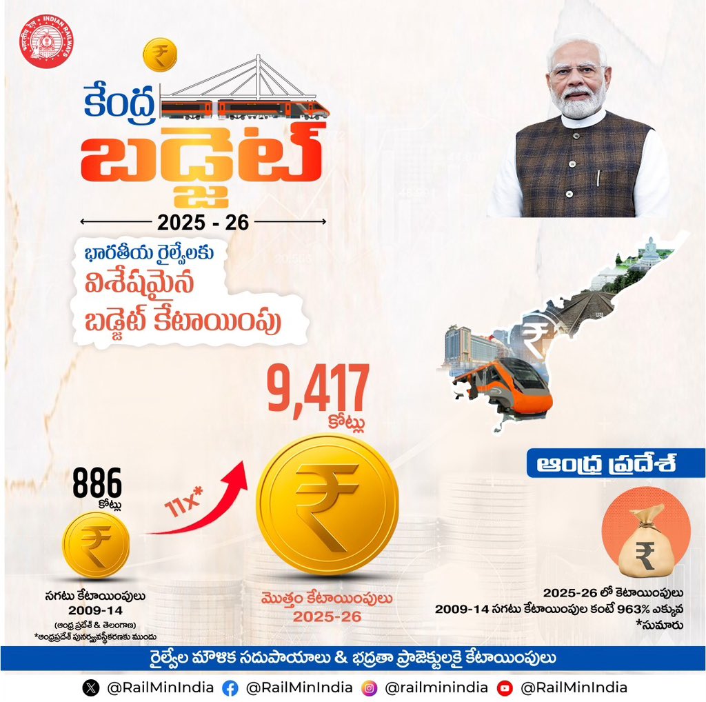 satya7926's tweet photo. Railway budget allocation for Andhra Pradesh @ncbn @PawanKalyan @RailMinIndia @AshwiniVaishnaw @SCRailwayIndia 

#Rail_infra_boost
#Budget2025
#UnionBudget2025
#ViksitBharatBudget2025 https://t.co/oFph5LY7ik