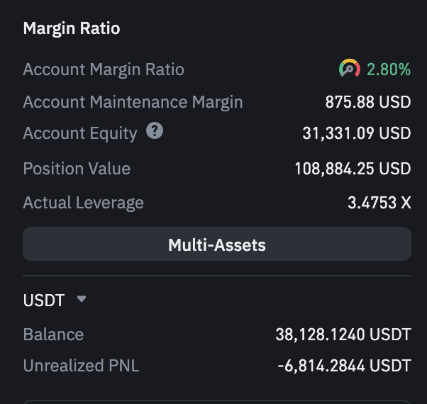 Good afternoon, friends! 😊

On #turtle: +34% to the deposit. Plus 10% since yesterday. 📈

We're doing well! 🚀
